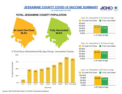 Jessamine County Schools monitor Covid trends - Jessamine Journal ...