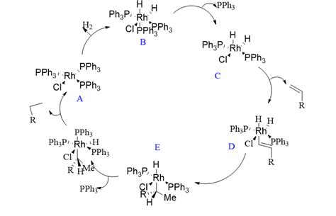 Wilkinson S Catalyst Simple Definition 4 Reliable Uses And Mechanism