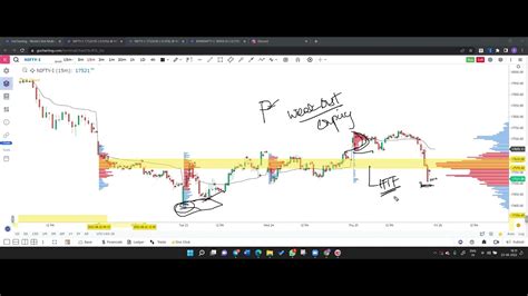 Is Nifty Banknifty Bearish Or Bullish Tomorrow Market Analysis