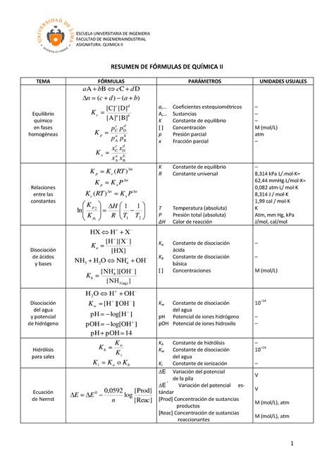 Resumen de fórmulas Formulario de química II ingeniería industrial