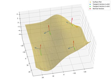 Nurbs Python