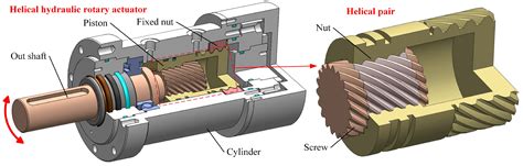 Actuators Free Full Text Multi Objective Optimization Of Two Stage