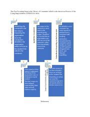 Improving System Capacity Steps To Increase Efficiency Course Hero