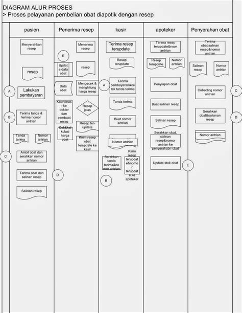 Contoh Diagram Proses Bisnis Imagesee Bank Home