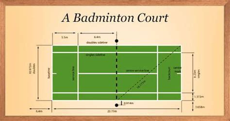 Badminton Court Size In Feet Pdf Download