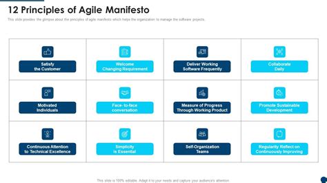 12 Principles Of Agile Manifesto Manifesto For Agile Application