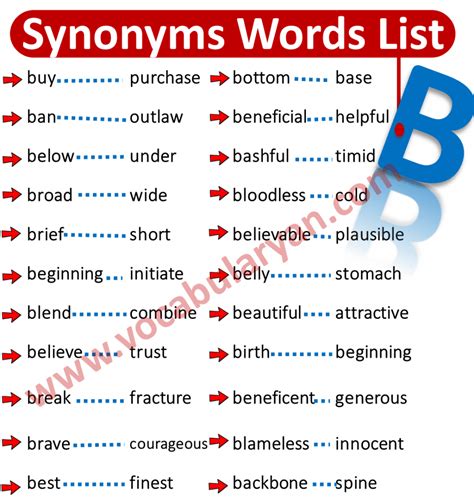 Synonyms Words List A To Z – VocabularyAN