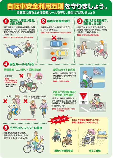 自転車 罰金