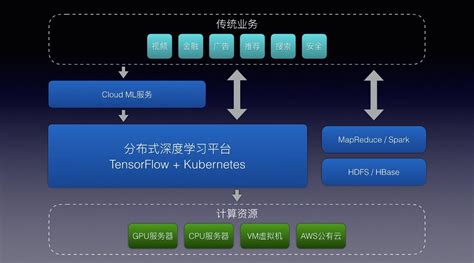 Tensorflow深度学习框架 知乎