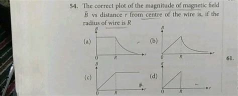 The Correct Plot Of The Magnitude Of Magnetic Field B Vs Distance R