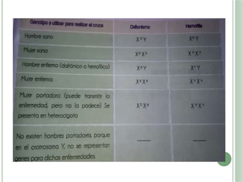 Herencia Mendeliana Y No Mendeliana Ppt