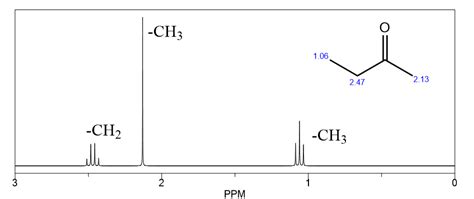 The 100 Mathrm Mhz 1 Mathrm H Nmr Spectrum Of Butan Quizlet