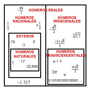 Que Son Los Numeros Racionales Y Ejemplos Opciones De Ejemplo