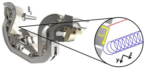 An Iter Divertor Cassette Showing Orientation Of Toroidal Magnetic