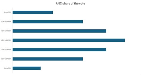 2024 South African National Election results odds – Daily Investor