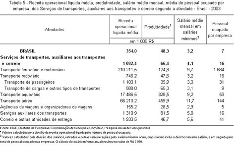 Ibge Pesquisa Quase Um Milhão De Empresas Na área De Serviços Agência