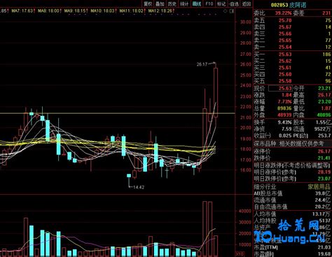 突破学深度教程4：突破的级别分类（图解） 拾荒网专注股票涨停板打板技术技巧进阶的炒股知识学习网