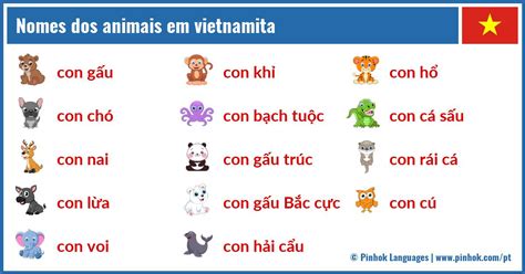 Nomes Dos Animais Em Vietnamita