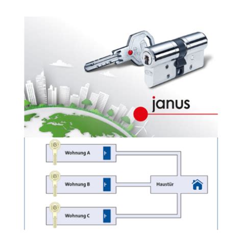 Bks Helius Schlie Anlage Z Zhs Hs Schliessanlage Schlie Anlagen