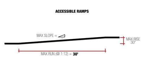 Accessible Ramp Design Hack - YouTube