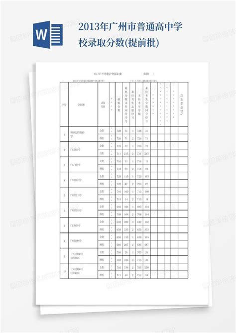 2013年广州市普通高中学校录取分数提前批word模板下载编号lrnxawoo熊猫办公