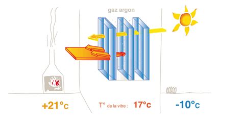 Mercier David fabricant de fenêtres PVC sur mesure en Lorraine