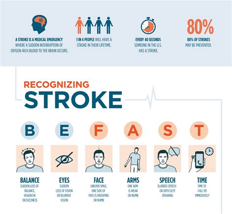 Stroke Prevention Cheyenne Regional Medical Center