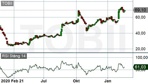 Tobii F R H Jd Rekommendation Dagens B Rs