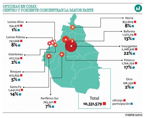 Oficinas Inventario De Espacios De Trabajo Disminuye Por Esquema