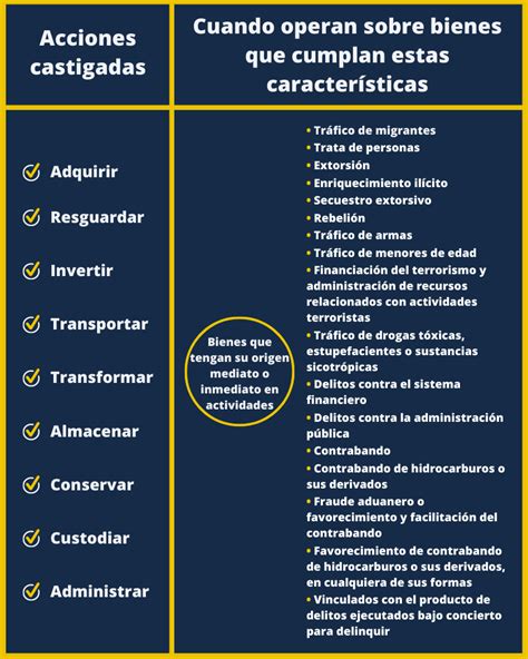 Buenas Pr Cticas De Auditor A Y Control Interno En Las Organizaciones