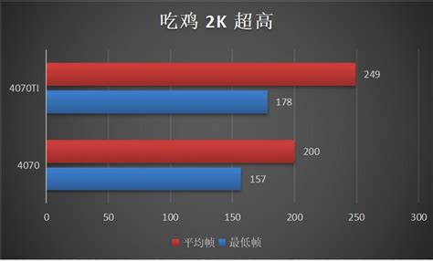 网传丨摊牌了~nvidia Rtx 4070 公版谍照、规格、理论 游戏测试提前看 显卡 什么值得买