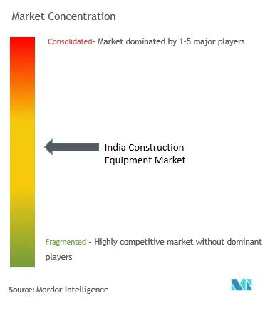 India Construction Equipment Market Report Industry Growth Size