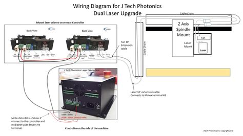 5 Amp Dual Laser Driver Setup with J Tech Photonics, Inc.