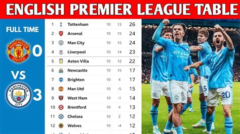 Premier League Table At Christmas Adan Lissie