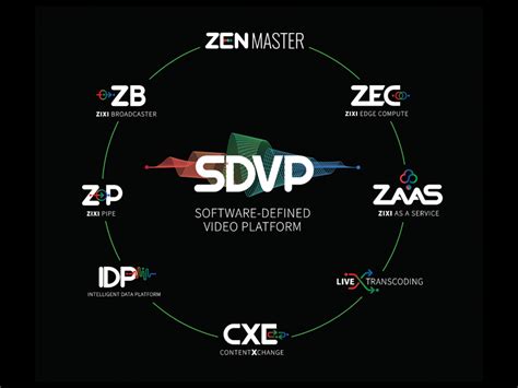 Profiling Ott Platform Disney Hotstar Digital Studio India