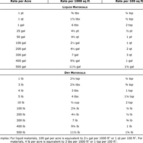 Conversion factors among electrical conductivity (EC) units 1 | Download Table