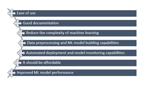 Best Machine Learning Frameworks For Web Designers