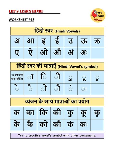 Hindi Vowels And Consonants Chart