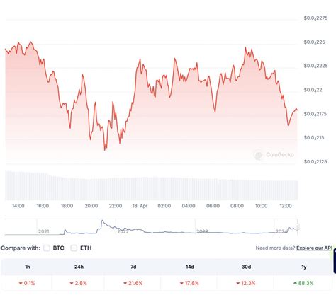 Shiba Inu Shib Weekend Price Prediction