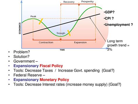 Expansionary Fiscal Policy Example Delina