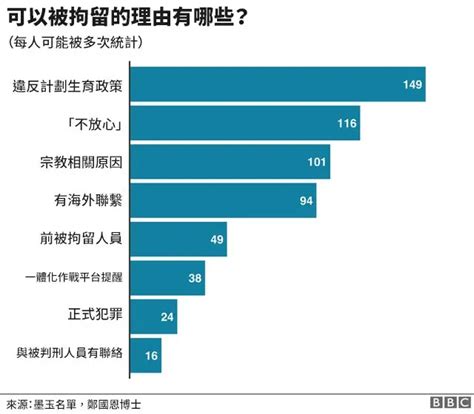 新疆“再教育营”：新文件揭穆斯林如何因蓄须、蒙面和上网被拘留 Bbc News 中文