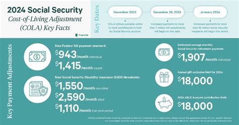 Preparing For The Social Security Cost Of Living Changes In