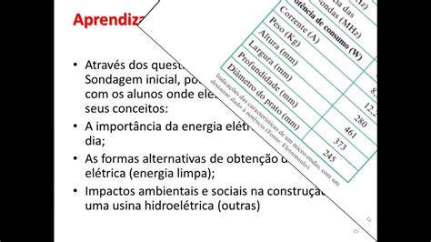 Plano De Aula Energia No Cotidiano E No Sistema Produtivo YouTube