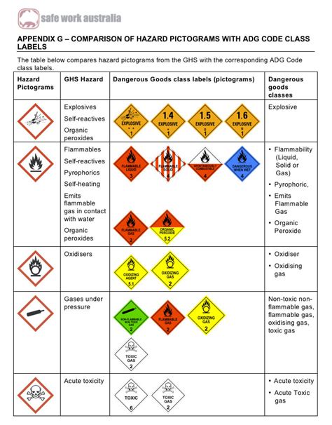Ghs Labeling Requirements