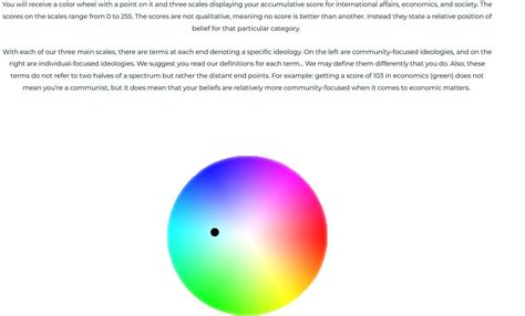 Political Color Wheel M24us Assumptions Rpoliticalcompass