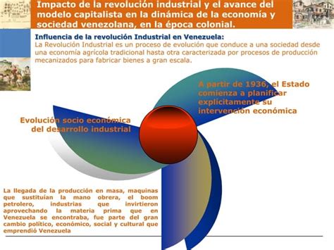 Crisis Colonial Y Movimientos Preindependentistas Ppt