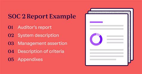Soc 2 Report Example A Breakdown By Report Section Vanta