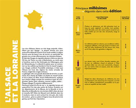 Coffret Guide Hachette Des Vins Hachette Fr