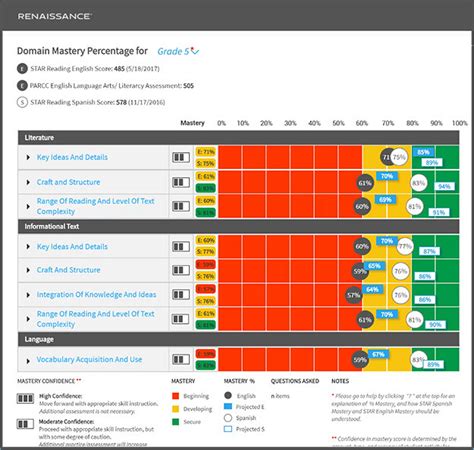 Renaissance Star Assessments Reviews Pricing Software Features 2025