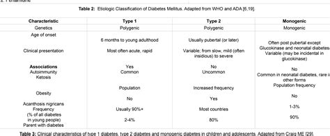 Table 3 From Classification Pathophysiology Diagnosis And Management